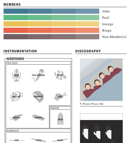 Pop Chart Lab Beatles