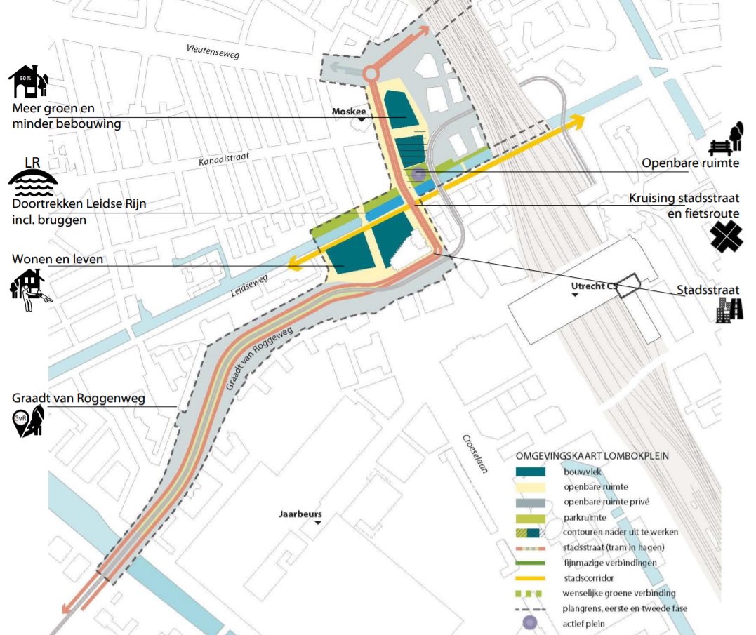 Nieuw college van #raad030 benut ajb ook de opgedane kennis van de afgelopen jaren en begin niet met een leeg vel. Zorg voor een interactief proces en voorkom #koekoeksklokparticipatie voor het #SPVE #Westplein #doorpakken