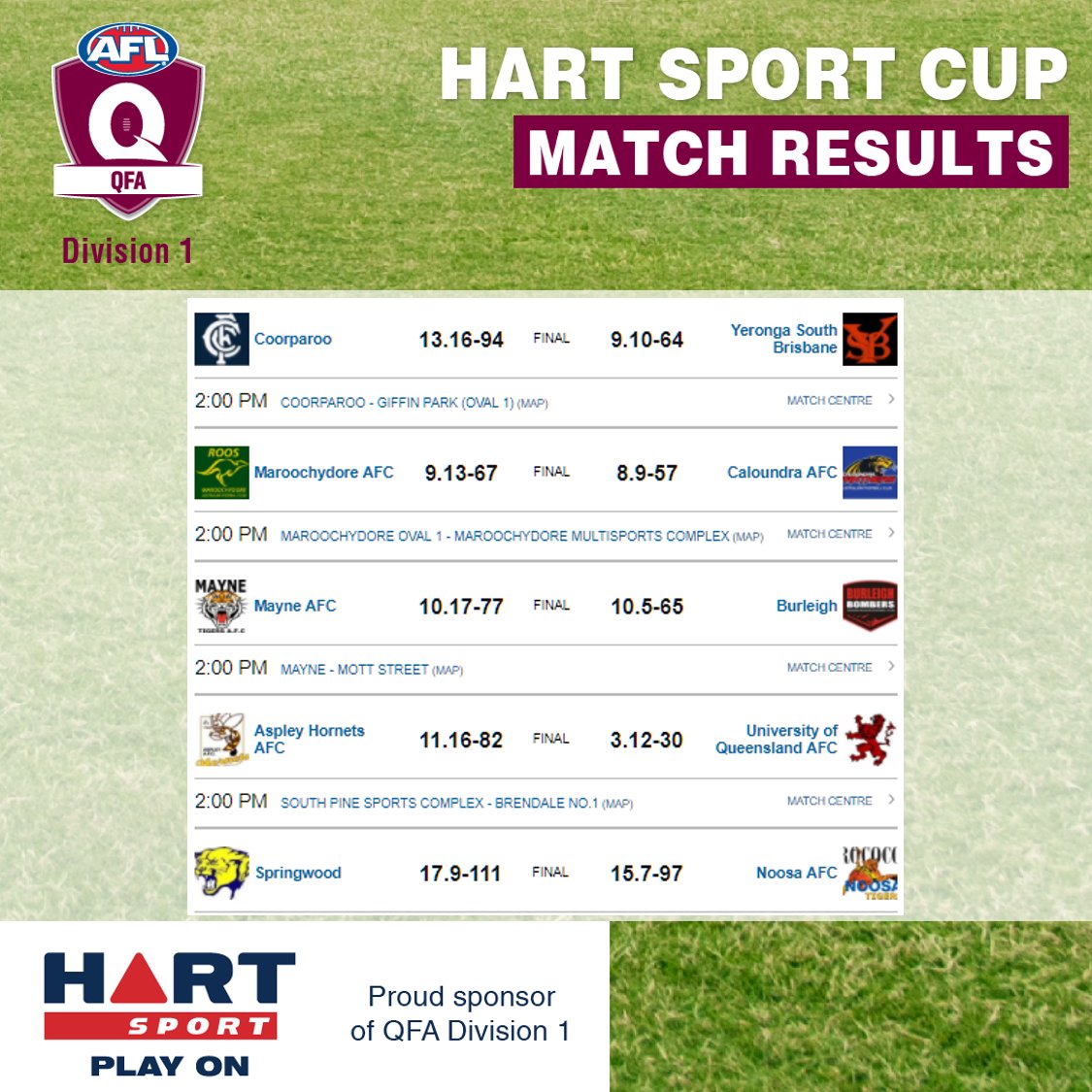 AFLQ Community Footy tweet media