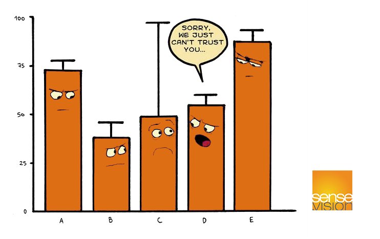 SenseVisionPlay's tweet photo. #DeepFridayAnalytics
#GameDev #GameDevelopment #Playtest #UserTesting #UX #UXtest #GameAnalytics https://t.co/8XjIaoMHKG