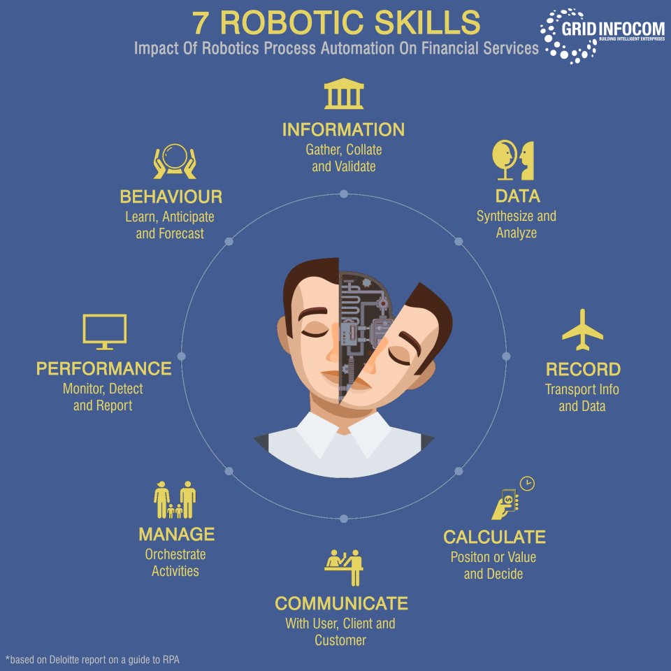 GridInfocom's tweet photo. Changing the future with a suite of products and solutions to create future-ready businesses 
https://t.co/Z8cYSJSdjJ
#RPA #AI #bots #DigitalTransformation #FinServ #CX #weekendvibes #GridInfocom https://t.co/6pAlrDH9tF