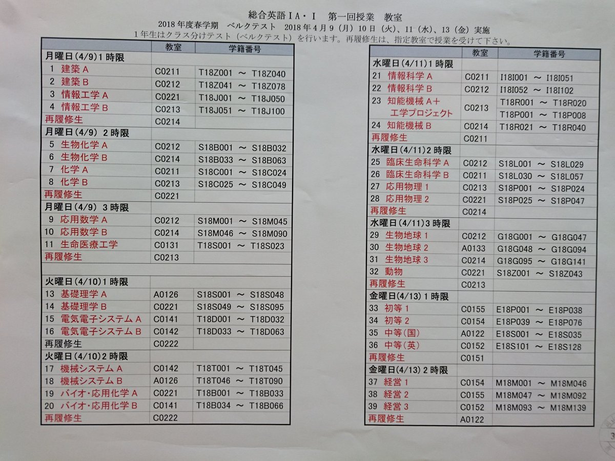 岡山理科大学理学部基礎理学科 総合英語 Aおよび総合英語 の第一回目の授業は習熟度評価試験を実施します 基礎理学科は4月10日 火 の1時限目です 教室はs18s001 S18s048はa0126教室 S18s049 S18s095はc0221教室です 詳しくはc1号館7階の教務課 岡山理科大学理学部基礎理学科 総合英語 Aおよび総合英語 の第一回目の授業は習熟度評価試験を実施します 基礎理学科は4月10日 火 の1時限目です 教室はs18s001 S18s048はa0126教室 S18s049 S18s095はc0221教室です 詳しくはc1号館7階の教務課
