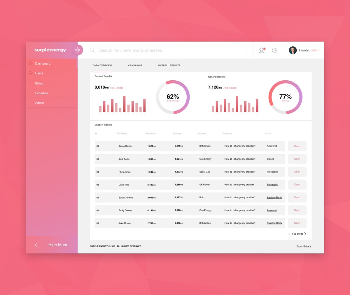 _callumrad's tweet photo. Dashboard UI Design for an energy management system #ui #uidesign #userinterface https://t.co/gjUIVtpD2U