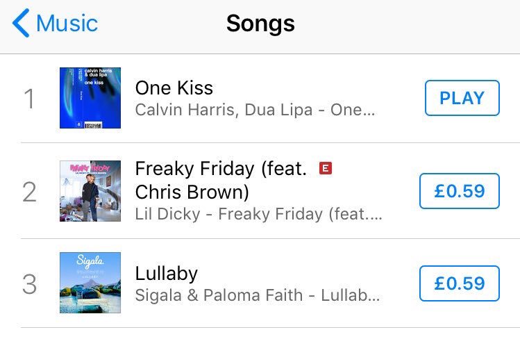 dualipabrasil's tweet photo. ONE KISS JUST GOT #1 ON ITUNES UK! 🇬🇧 @DUALIPA https://t.co/TRW20EqqeY