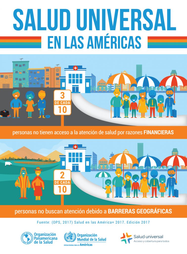 opsoms's tweet photo. #SaludUniversal significa que todas las personas tengan acceso, sin discriminación alguna, a servicios integrales de calidad, cuándo y dónde los necesitan, sin enfrentarlas a dificultades financieras. #SaludParaTodos #SaludParaTodosYTodas https://t.co/KrsbRKVYfb