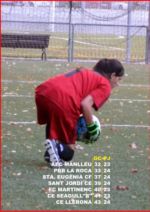BucetaFidel's tweet photo. El líder @Manlleufemeni és quí menys vegades ha hagut de recollir l'esfèrica del fons de la seva porteria #1divFEM3 #Futfem @regionalfutbol https://t.co/uPrJeIhDl6