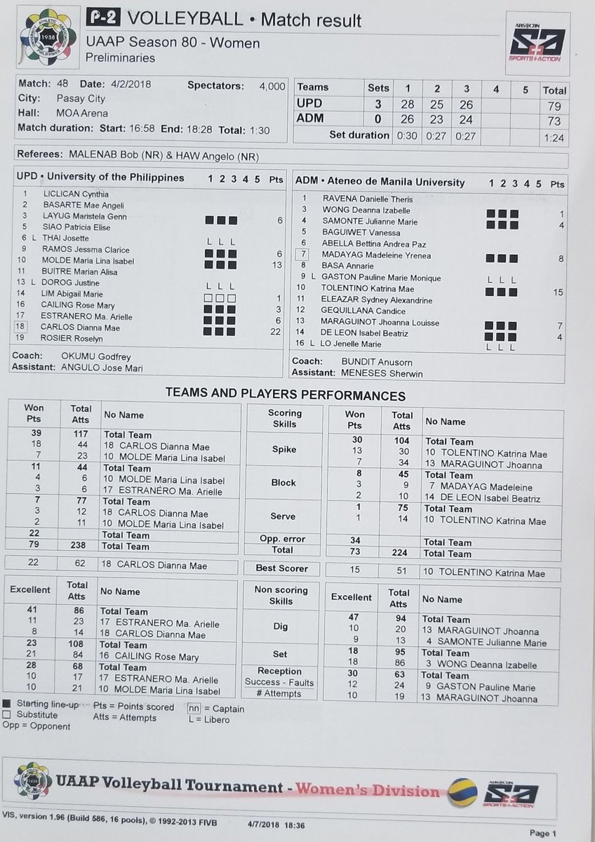 Just when we thought @ayelestranero17 has done everything now, except being a MB, "hold my beer", she says, "I'll get to that blocking column, too!"