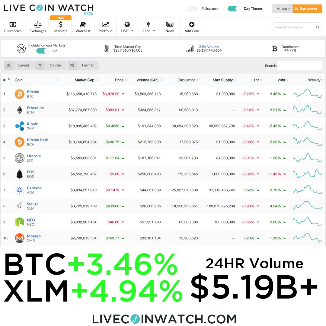 Live Coin Watch • Live Crypto Analytics tweet media