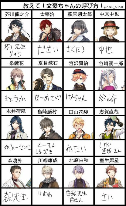 文アルのtwitterイラスト検索結果 文アルのtwitterイラスト検索結果