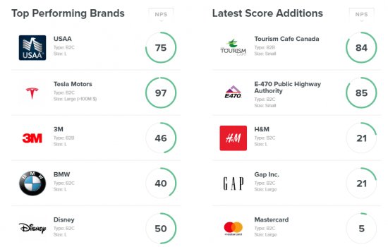 conseilsmkg's tweet photo. Comment calculer un NPS... et qu'est-ce qu'un bon score ? https://t.co/kjhCzRa73a https://t.co/JqbL5bZepo