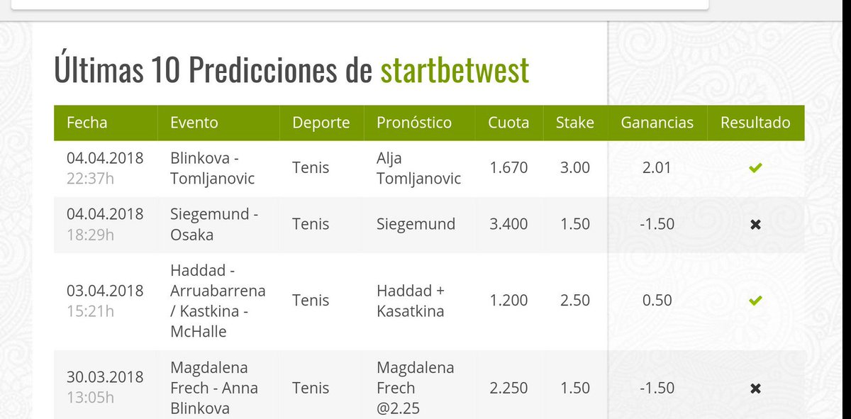 JohnMat111222's tweet photo. A estas horas todavía no aparece en las stats de @WestApuesta en @GreenbetEs el rojo de Kasatkina https://t.co/gi3s0EWSVg