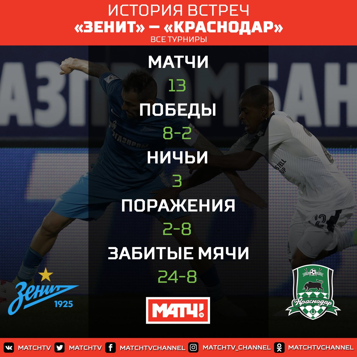 коды match. активировать промокод. Win a match ticket. Royal match король. промокод матч премьер.