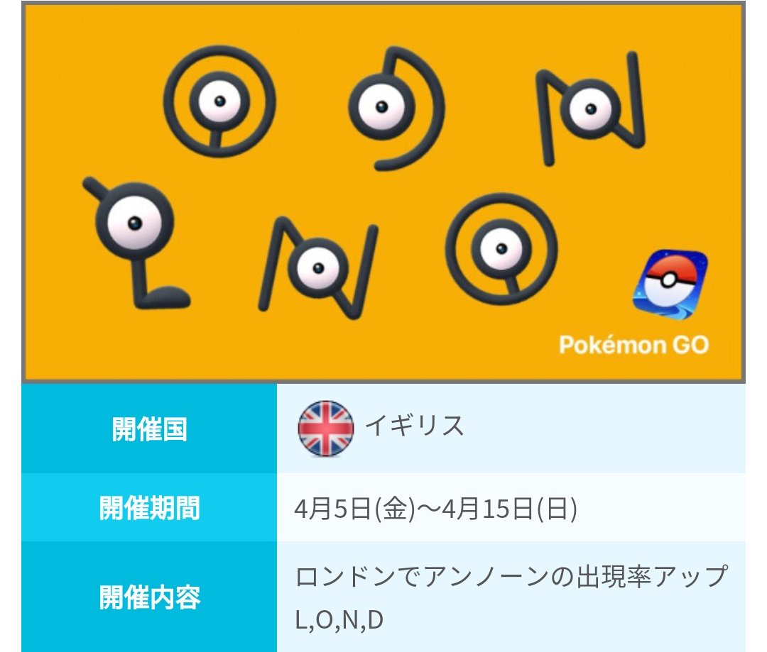 ポケモンgo攻略 みんポケ ロンドンゲームフェスティバル18で L O N Dのアンノーンが出現中 フェスティバルは4 15 日 までですが アンノーンがいつまで出現するかは分かっていません ポケモンgo海外イベント情報 T Co 31pi2ssjmk ポケモン