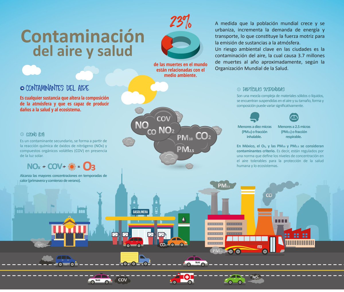 concienciaeco's tweet photo. Hoy #DiaMundialDeLaSalud hacemos una reflexión sobre como la contaminación ambiental afecta a la salud https://t.co/rWPOrP8pnf https://t.co/GpXK0MHUse