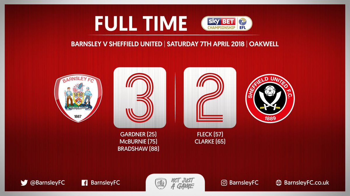 BarnsleyFC's tweet photo. ⏱️ | FULL TIME | Barnsley 3-2 Sheffield United - The full time whistle goes!!!!! #COYR https://t.co/B2iPz1B447