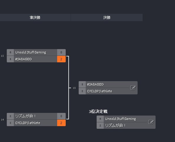 RYLVAJP's tweet photo. 準決勝が終了し、とうとうFINALの組み合わせが決まりました!
FINALはA配信
3位決定戦はB配信で行います!
皆様のコメントultで最後まで盛り上げていきましょう!
#Overwatch #CosmicKnight https://t.co/fYQ3Zi1uGu