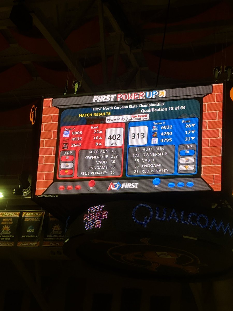 TRex4935's tweet photo. @FRC6908 @pittpirates2642 Woohoo!!!!!!! Great match, all thanks to our amazing alliance partners! ❤️ https://t.co/v3GECtddkT