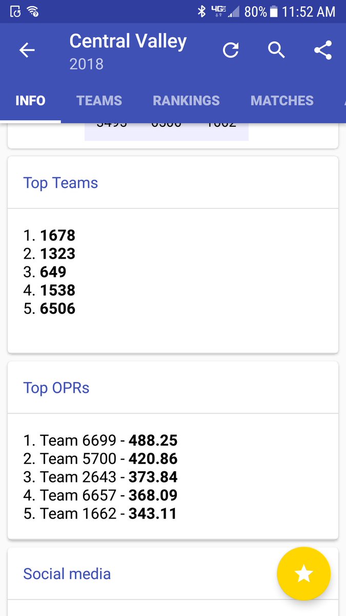 OPR standing , for now...