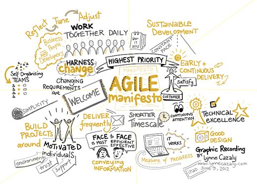 good read 
The Employee Experience in Agile Enterprises
bit.ly/2GY6htN