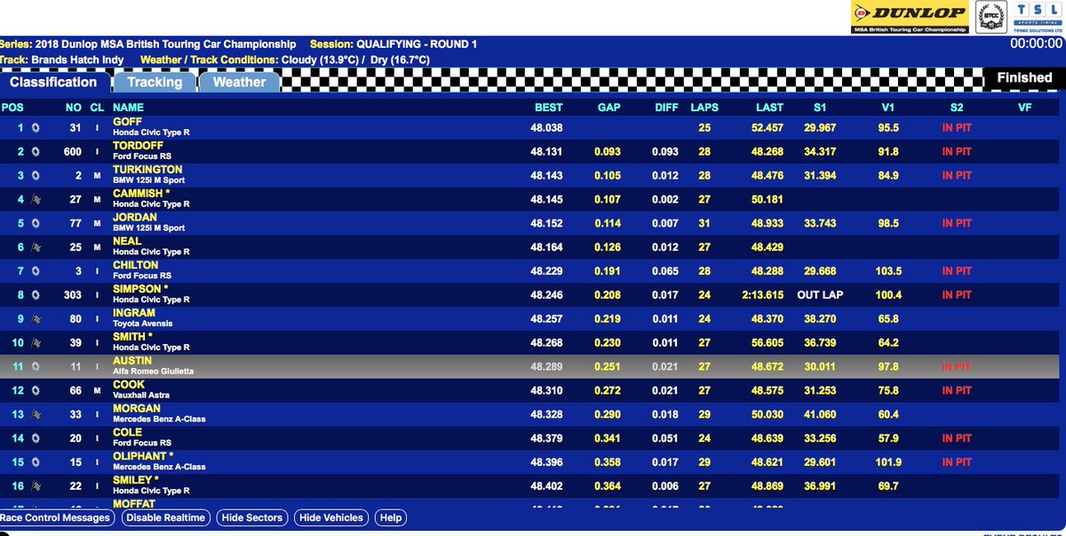 HMSRace's tweet photo. @RobertoAustini takes P11 in the first qualifying of the year and will line up on the sixth row of the grid for R1@Brands_Hatch @DunlopBTCC @NorthgateVHire @DuoMotorsport @CloseBrothersAF https://t.co/cpr6m0ndj3