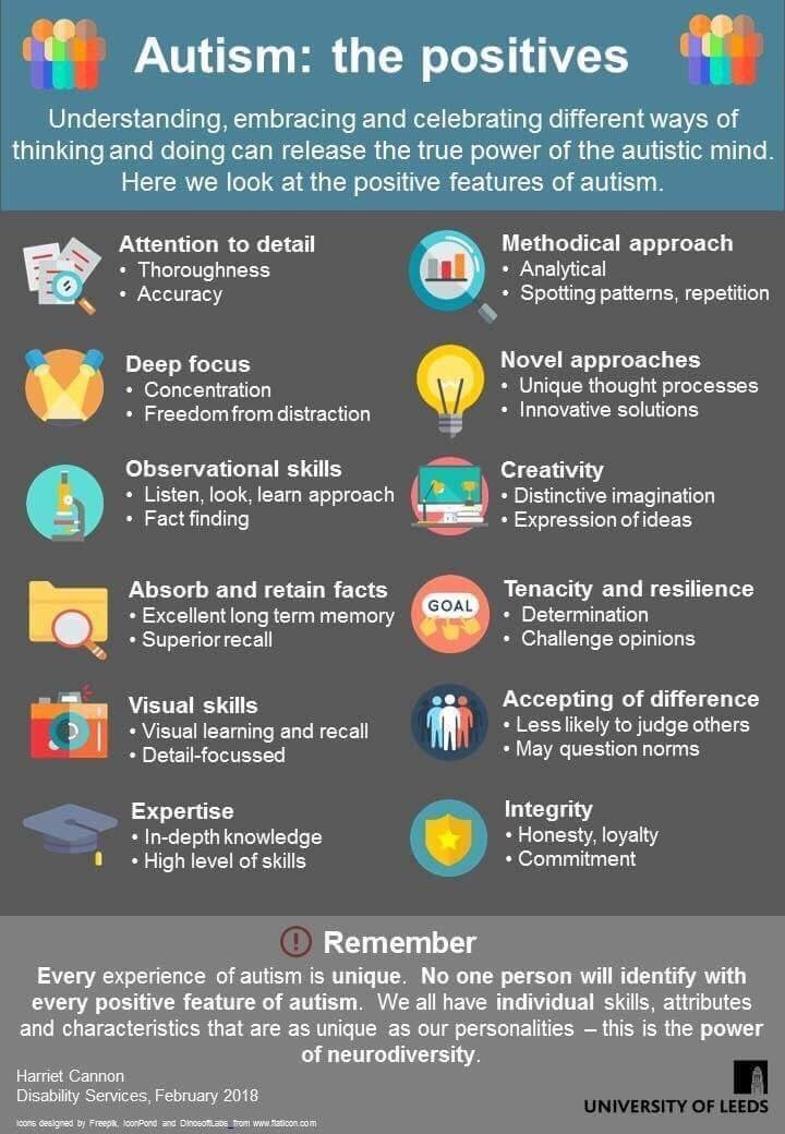 scottm_crocker's tweet photo. Many more supports are available for individuals with autism and their families than in past decades. It’s very rare when nothing can be done to improve quality of life and functional capacity of autistic persons. https://t.co/fT5d5Mtydh