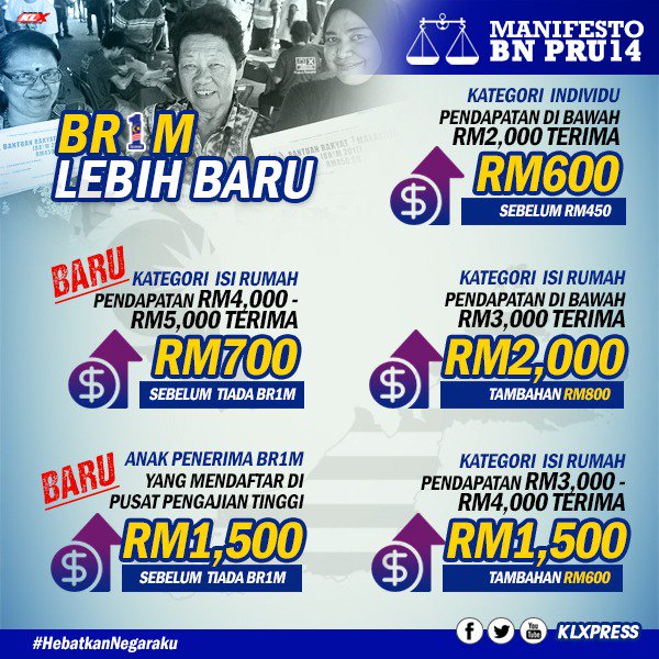 sohor75's tweet photo. BN gah,terbaik dan hebat.manifesto mensejahterakan rakyat..saya maok biru #swkmaju #BersamaBN  #HebatkanNegaraku https://t.co/S5dBhti9wj