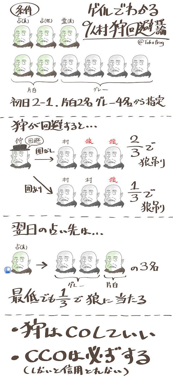 Carと言えばヒュー 人狼ジャッジメント Jinrojkurumahyu Twitter