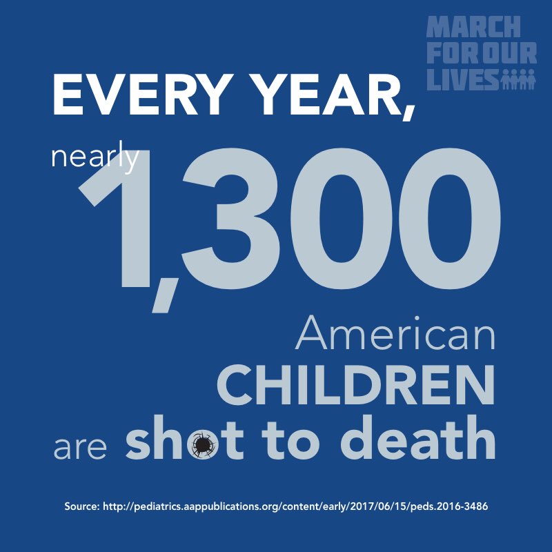AMarch4OurLives's tweet photo. 1,300 children shot to death every year in the United States. We cannot let this statistic be normalized in our society. Enough is enough. #MarchForOurLives https://t.co/0F5y4Y4JTw
