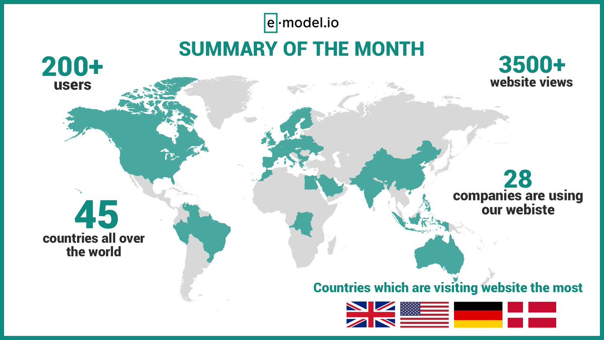 e_modelio's tweet photo. #BiM #startups #3D #VR #3DModel   #emodelio #contech #ar #geodezja #geodesy #surveyor #designer #Budownictwo https://t.co/FUR9mZNEQa