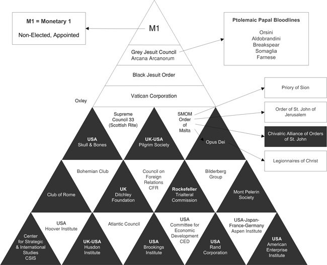 NeutralisKey's tweet photo. Child/human trafficking is worldwide, history repeats. ELites used to practice both pedophilia & ritual sacrifice so what makes you think anythings changed???? https://t.co/Ml5Xh8wXhh