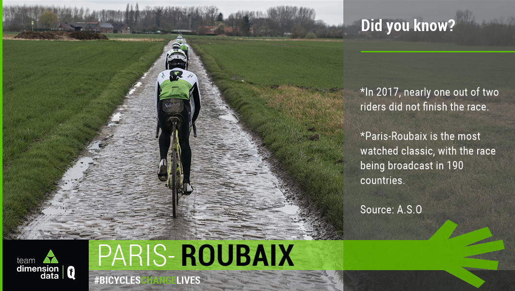 Pinarello_Q36_5's tweet photo. #ParisRoubaix

📸@modcyclingphoto https://t.co/RhV6KLVfnb