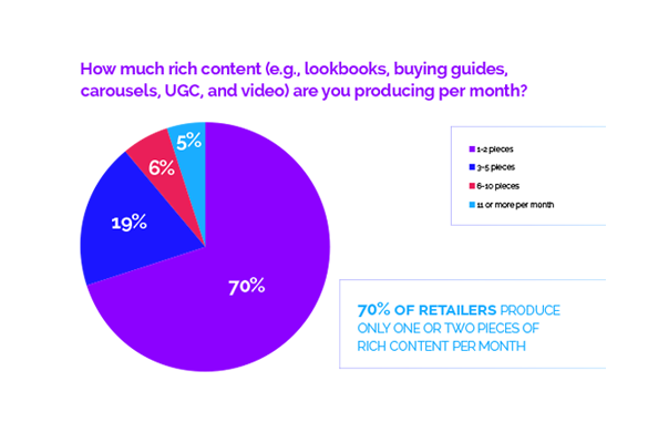 Fastr_DXP's tweet image. Are you prioritizing content? Download this report with NAPCO to learn about #richcontent in #ecommerce: bit.ly/2t45Ojl