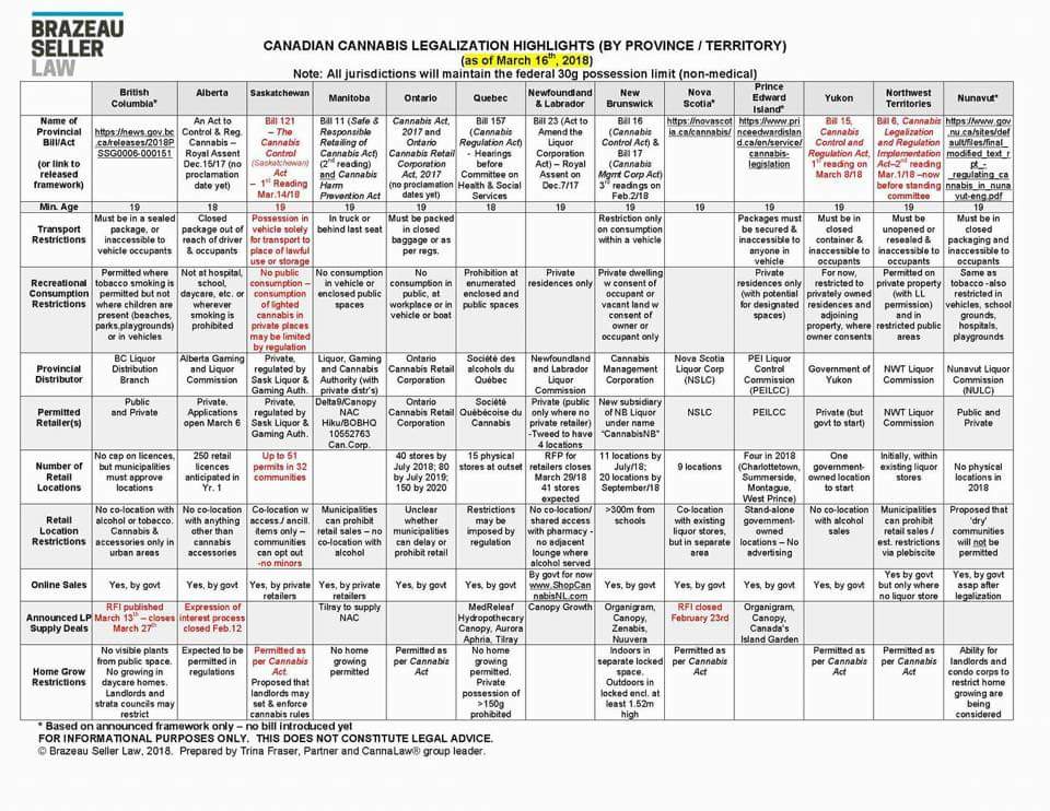 DispensedWith's tweet photo. Wondering how 'legalization' breaks down by province? Here's the beef.

#Cannabis #MedicalMarijuana https://t.co/G9h2IPmE0D