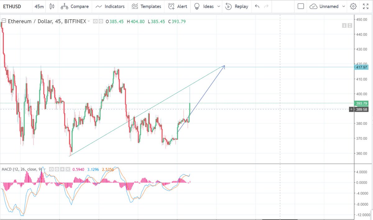 Crypto M01 tweet media