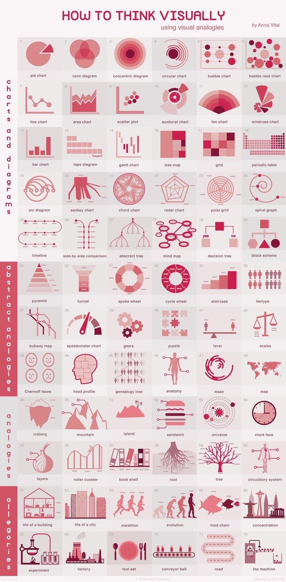 GoDataAnalytic's tweet image. #data_visualization