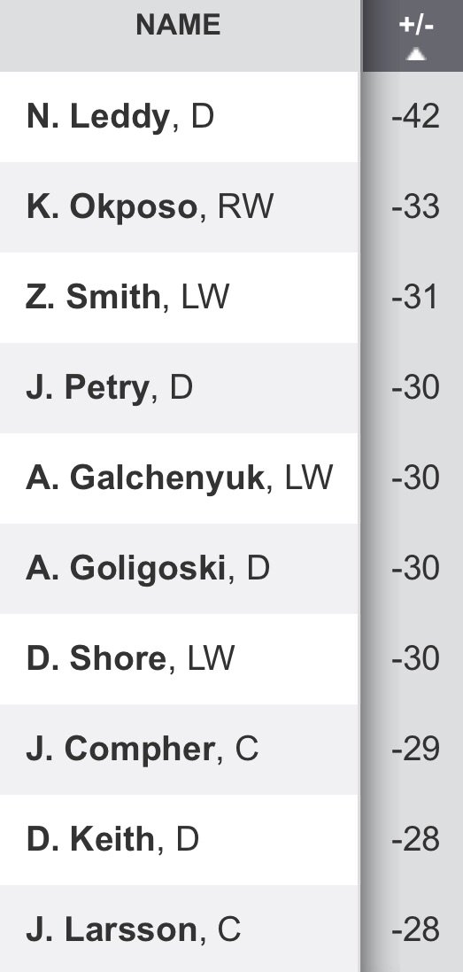 commie22's tweet photo. Good day Folks! #GreenJacket update...Kyle Okposo holed out from the fairway on 17..he’s alone in 2nd place with 1 to go. Nick Leddy..what can I say..tap in par on 17..he’s on 18 tee right now..9 up. I can’t even imagine his emotions right now. Enjoy the moment Nick. #TheMasters https://t.co/yfib6IUnMs