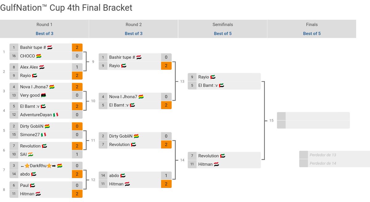 Semi finals GulfNation™ Cup in live 
youtube.com/juliosftw
+10k tournament