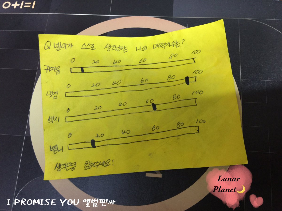 LunarPlanet1210's tweet photo. 🍑녤이가 스스로 생각하는 나의 매력지수는?
I Promise You VS To be one VS Nothing without you
#워너원 #강다니엘 #KangDaniel https://t.co/iz5WK7LaJ8