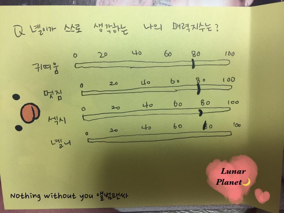 LunarPlanet1210's tweet photo. 🍑녤이가 스스로 생각하는 나의 매력지수는?
I Promise You VS To be one VS Nothing without you
#워너원 #강다니엘 #KangDaniel https://t.co/iz5WK7LaJ8