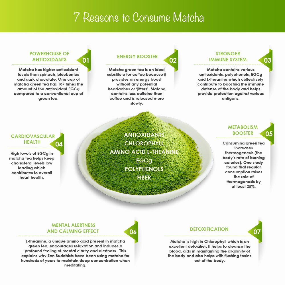 FluxyArtDesign's tweet photo. Today is #WorldHealthDay and for this occasion here is a #WebsiteDesign and #infographic we designed for a client who sells #Matcha and writes #healthyrecipes on how to use it to improve your #Health. Read their #Matcha #recipes on this link: https://t.co/rghHuQnoMY 💚 #LetsTalk https://t.co/w6dsWI82re
