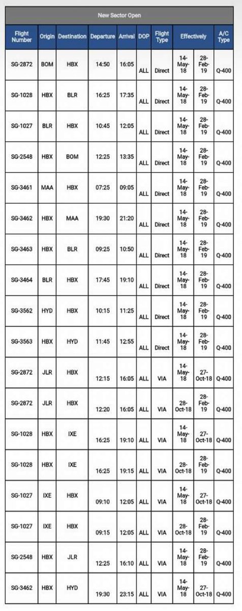 Hubli_Infra's tweet photo. Mark the date! 
14th May 2018
@flyspicejet is back to @aaihbxairport with a bang. Here is a breakup of routes 
Mumbai, Bangalore, Chennai and Hyderabad are connected directly and Mangalore,Jabalpur are connected with one stop flights

@sandeeprrao1991 @hublimandi @development_hd https://t.co/n4z2nOllQI