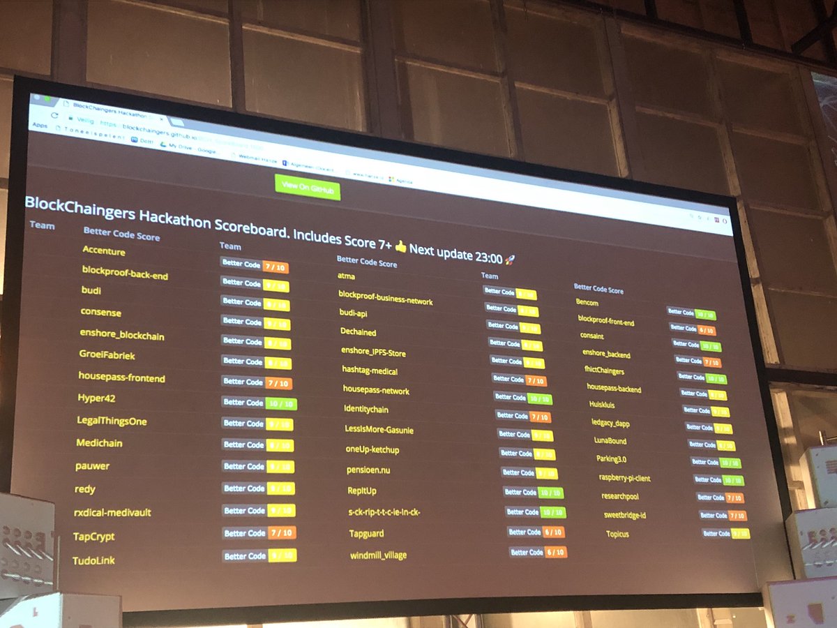 PBlockchainteam's tweet image. De tussenstand #bc1718 #Hackathon #blockchain #groningen #plasbossinade #legaljedi