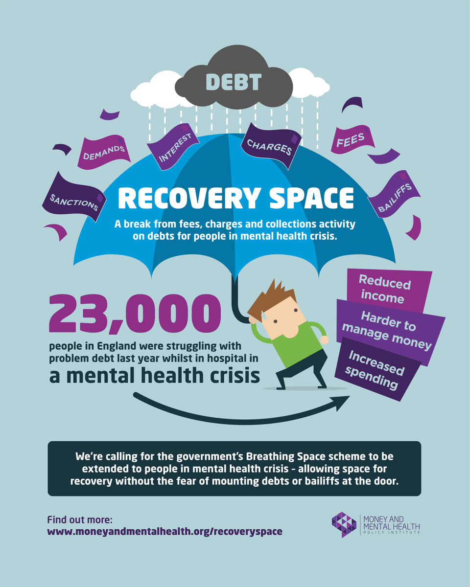 YLvsCancer's tweet photo. People in #mentalhealth crisis deserve a break from spiralling debts to allow them to recover. We’re backing @mmhpi's #RecoverySpace campaign, calling on the Government to extend the Breathing Space scheme to protect people in crisis https://t.co/jfhCuZ44gC #WorldHealthDay https://t.co/1L8BfB6ORO
