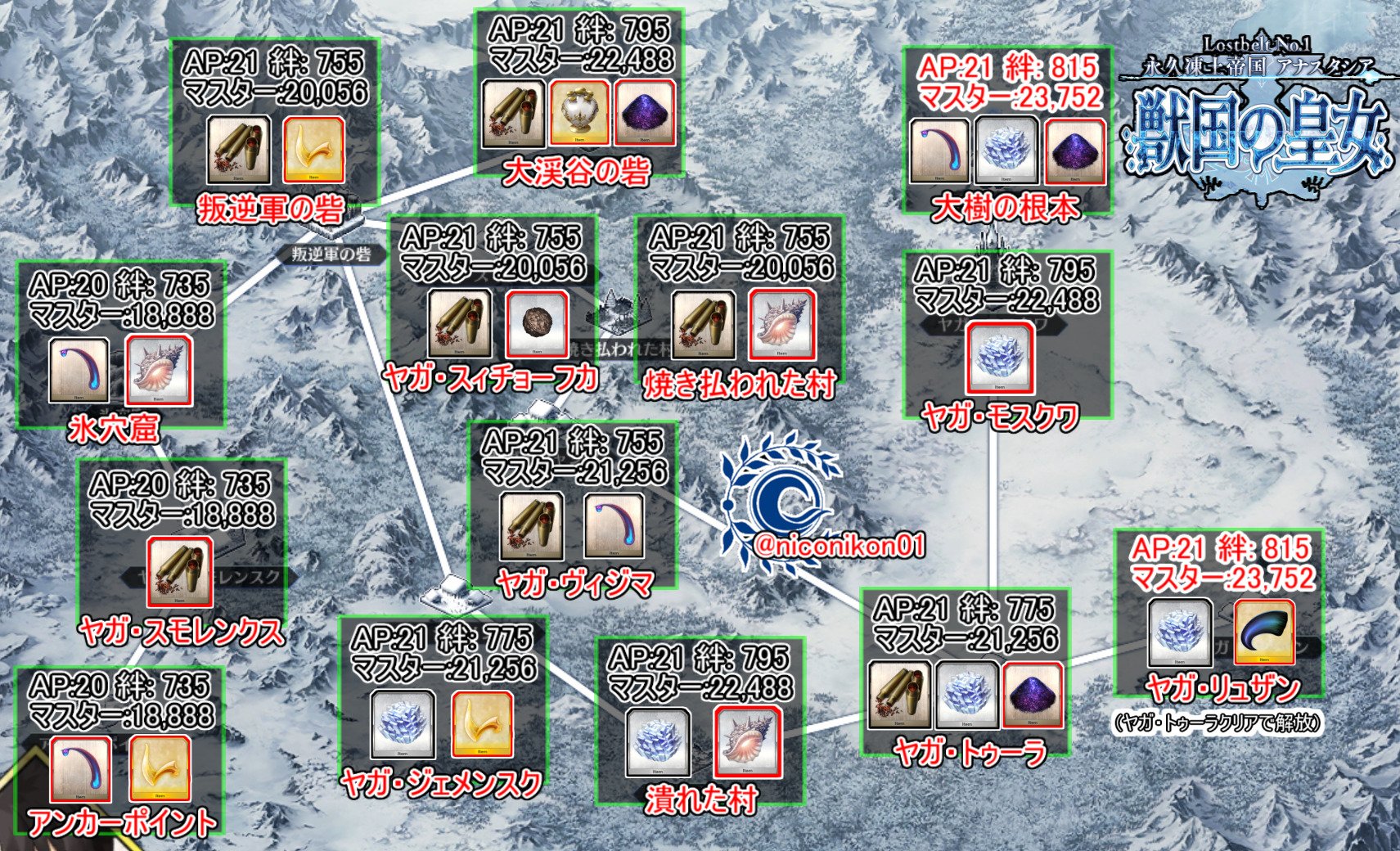 Kon Fgo Lostbelt No 1 永久凍土帝国 アナスタシア 獣国の皇女 フリクエ素材 絆 経験値まとめました 素材や経験値の赤枠はこの章での効率がいい場所です Fgo Fatego Kon Fgo Lostbelt No 1 永久凍土帝国 アナスタシア 獣国の皇女 フリクエ素材 絆 経験値まとめました 素材や経験値の赤枠はこの章での効率がいい場所です Fgo Fatego