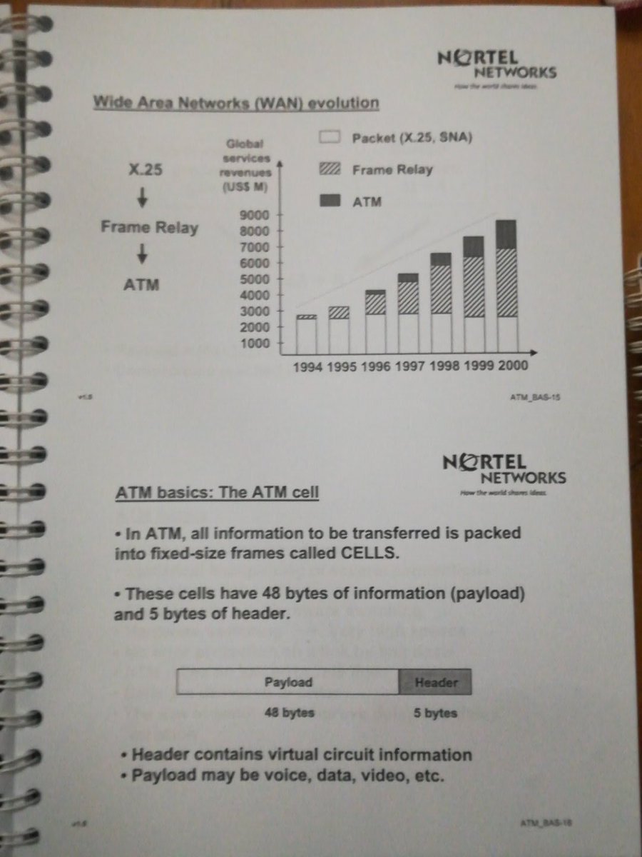 VascoFCosta's tweet photo. Funny thing about packing for a new home is that sometimes you get some blasts from the pass... #atm #nortelnetworks #tcp/ip https://t.co/kNgerKqh9k