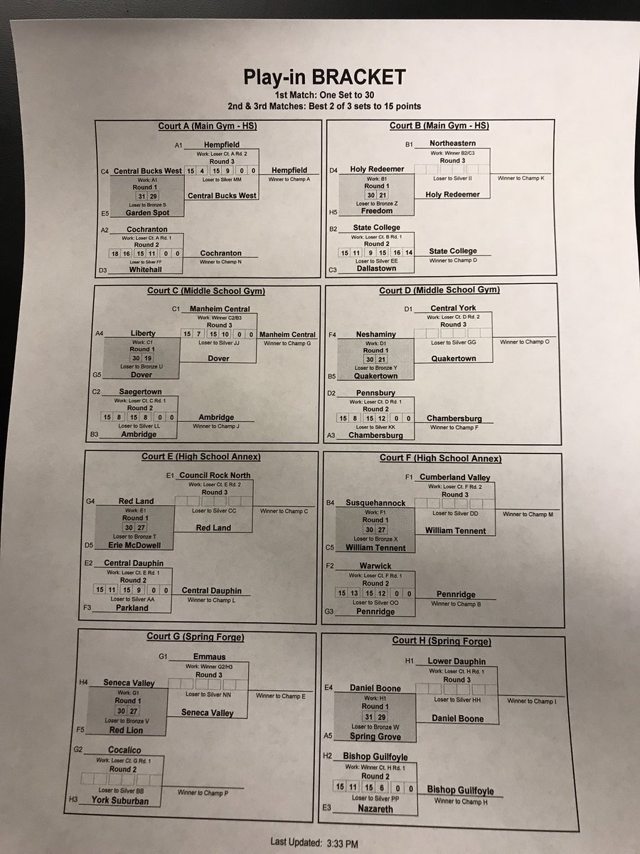 Play-in Update! Teams are moving into the Bronxe and Silver Brackets!