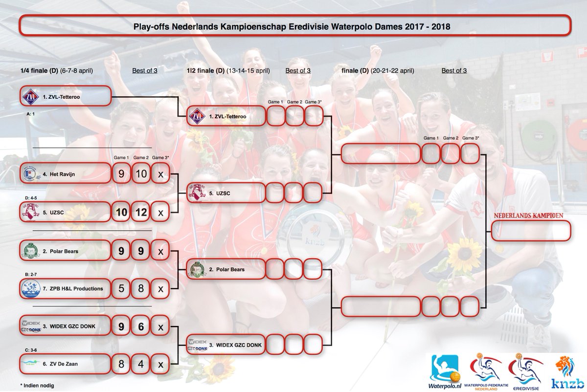 waterpoloNL's tweet photo. Halve finalisten bekend. Morgen geen 3e wedstrijd(en).
Volgend weekend vervolg #Playoffs #Eredivisie #waterpolo #dames https://t.co/RX0SOHqePx