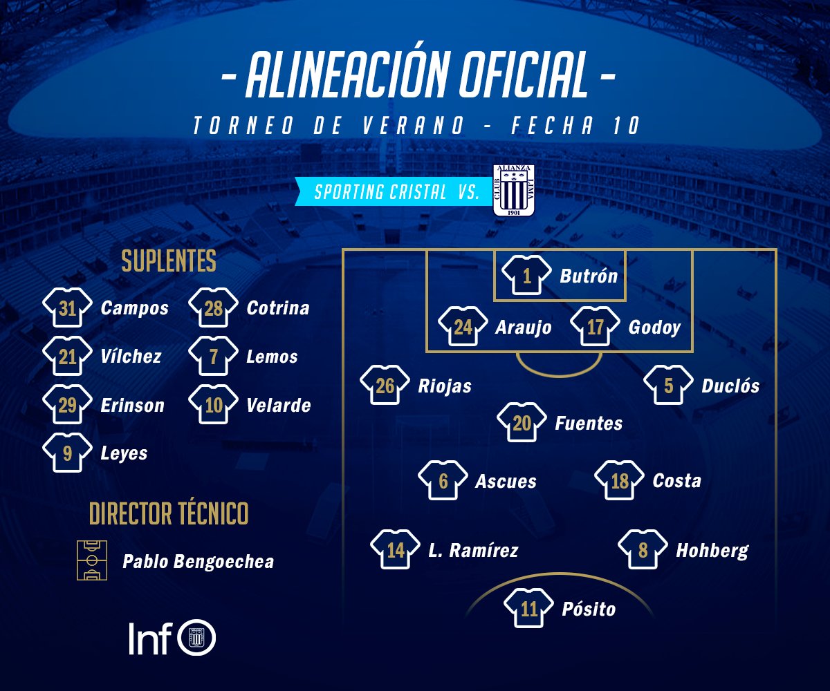 Alianza Lima - Página 5392 - Foros Perú