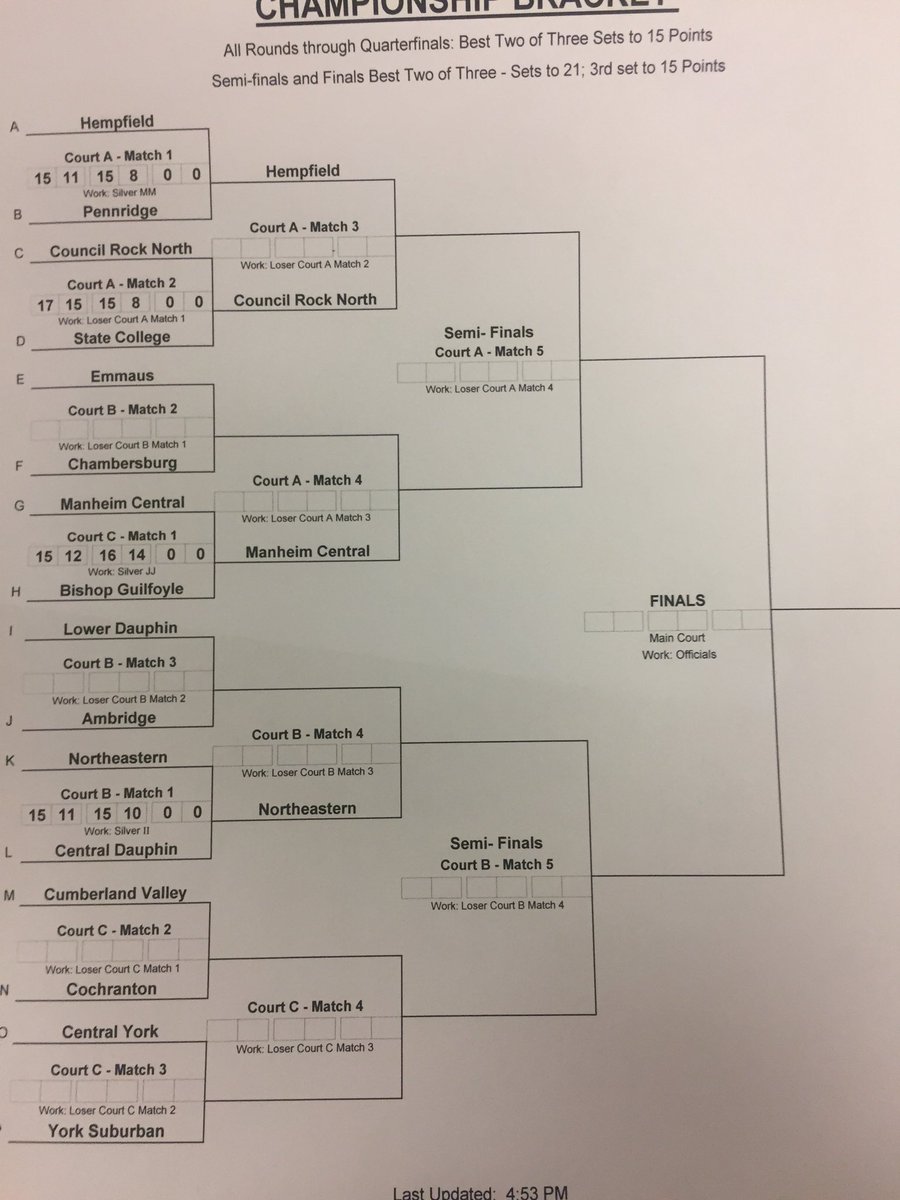 Updated Bronze, Silver and Championship brackets! More great volleyball on the way!