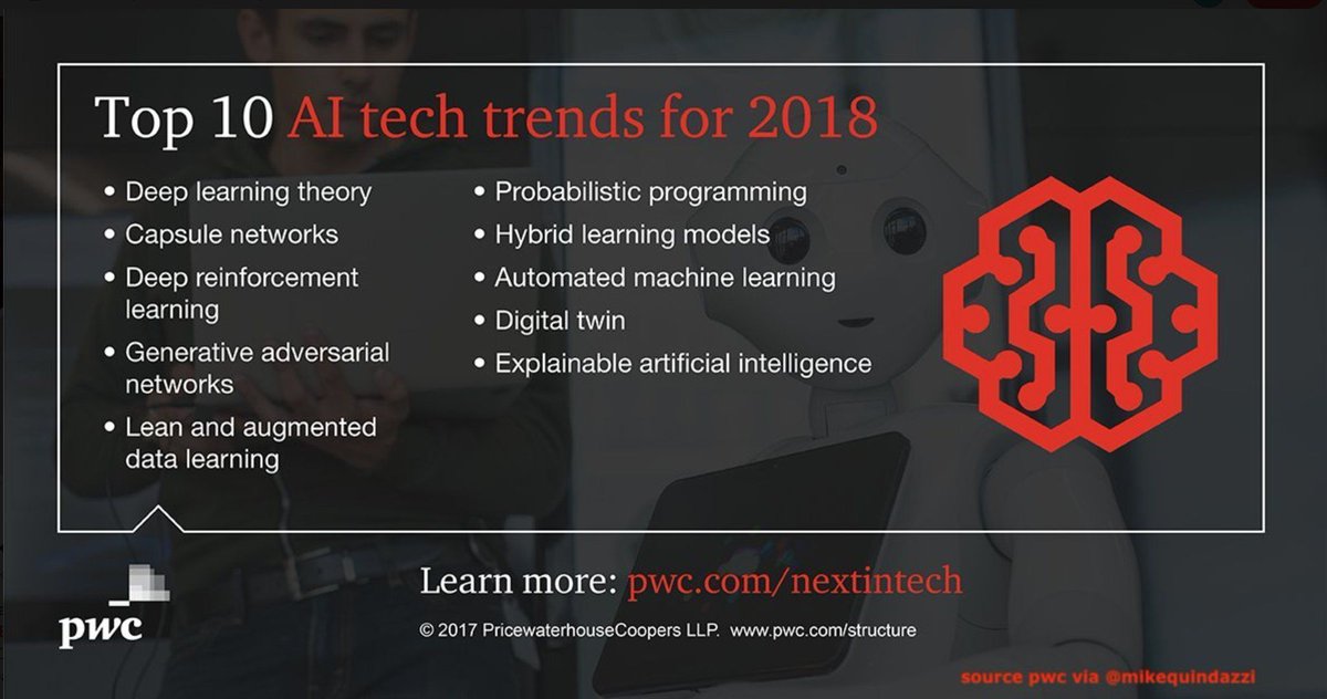What are the #Top10 #AI technology trends for 2018?

[<a href="/PwC/">PwC</a> MT <a href="/MikeQuindazzi/">Mike Quindazzi</a> HT <a href="/dataiku/">Dataiku</a>] 

#bigdata #AI #datascience #algorithms #ML #DL <a href="/fisher85m/">Michael Fisher</a> #artificialintelligence #deeplearning #MachineLearning

buff.ly/2GBC2oD